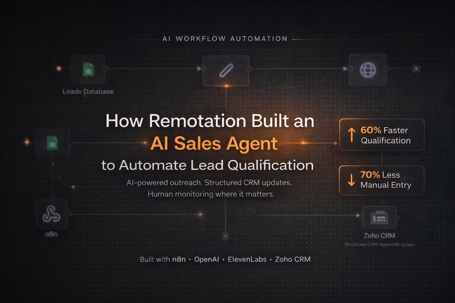 AI Sales Agent for Automated Lead Qualification