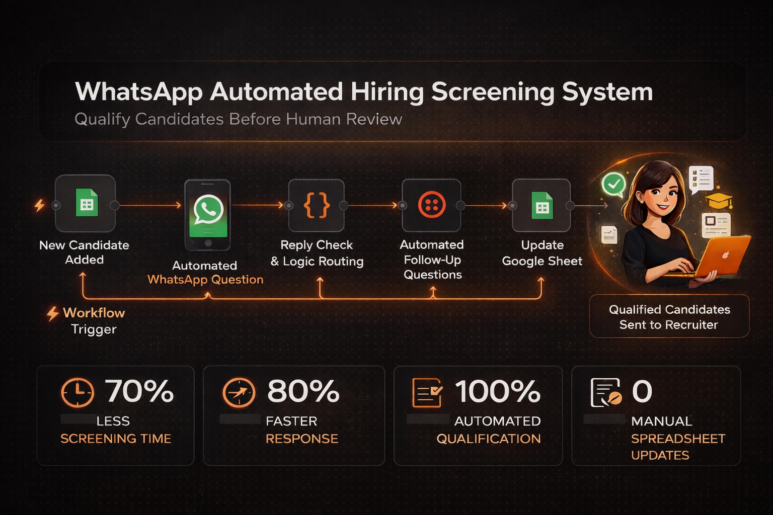 WhatsApp Automated Screening System